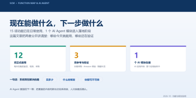 SCM 系统现在能做什么：15 项功能全景，和一个正在落地的 AI Agent 模块