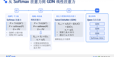 面向 Qwen 系列模型线性注意力的高性能优化实践