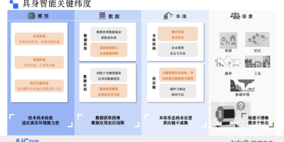 轻量化异构双臂 × VLA/世界模型：家庭服务具身机器人的落地实践