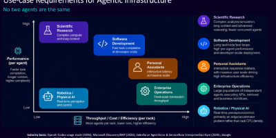 AI Agent 正在改写 CPU 的价值：当 Token 变成行动，算力竞争不再只是拼 GPU