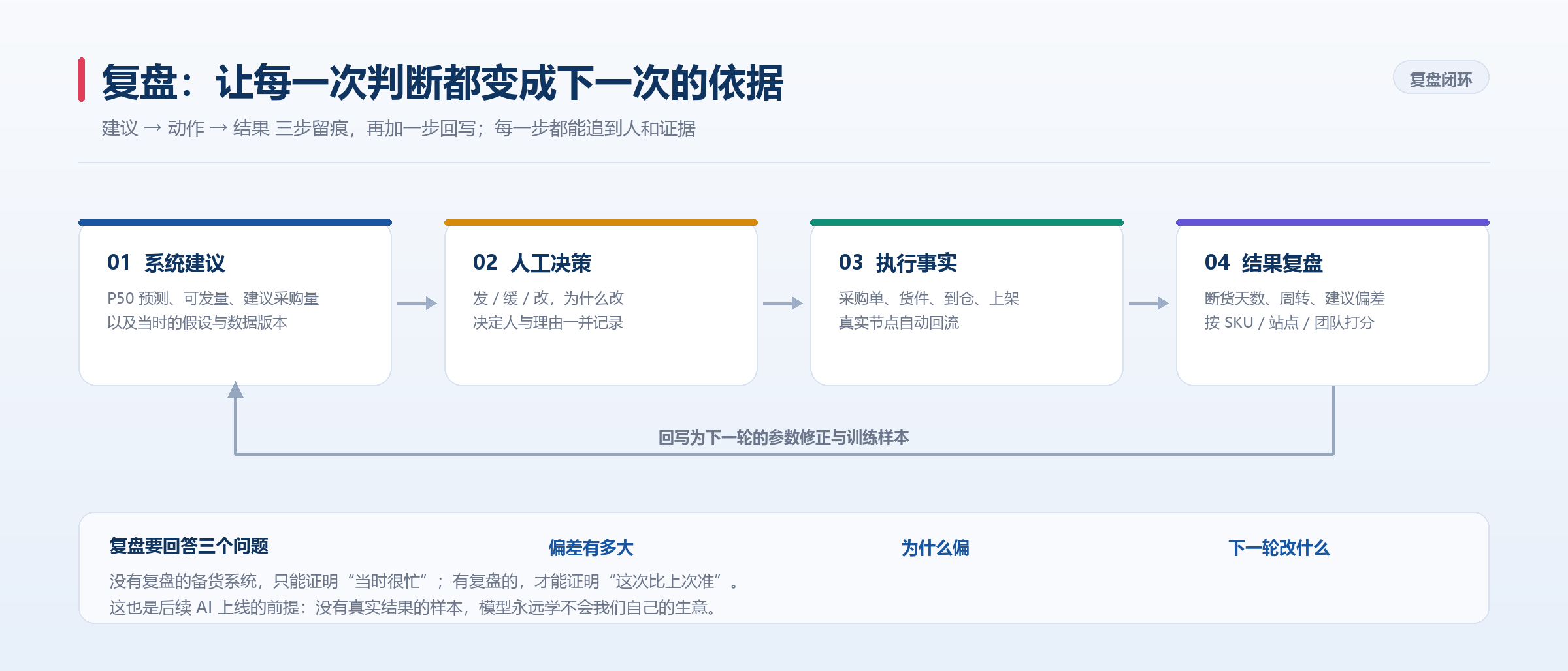 SCM 模块功能规划一览:哪些现在能拍板,哪些还在验证 SCM 模块功能规划一览:哪些现在能拍板,哪些还在验证