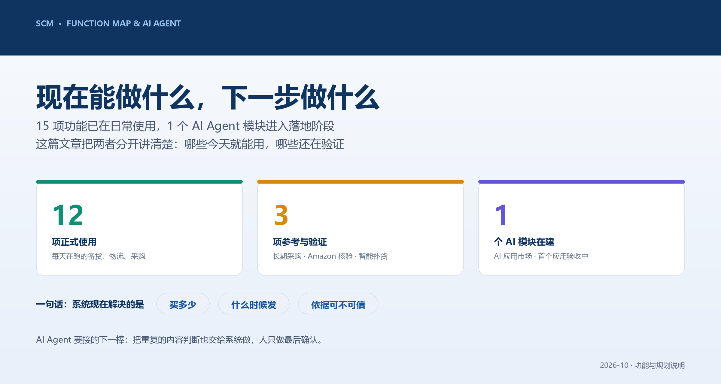 SCM 系统现在能做什么:15 项功能全景,和一个正在落地的 AI Agent 模块 SCM 系统现在能做什么:15 项功能全景,和一个正在落地的 AI Agent 模块