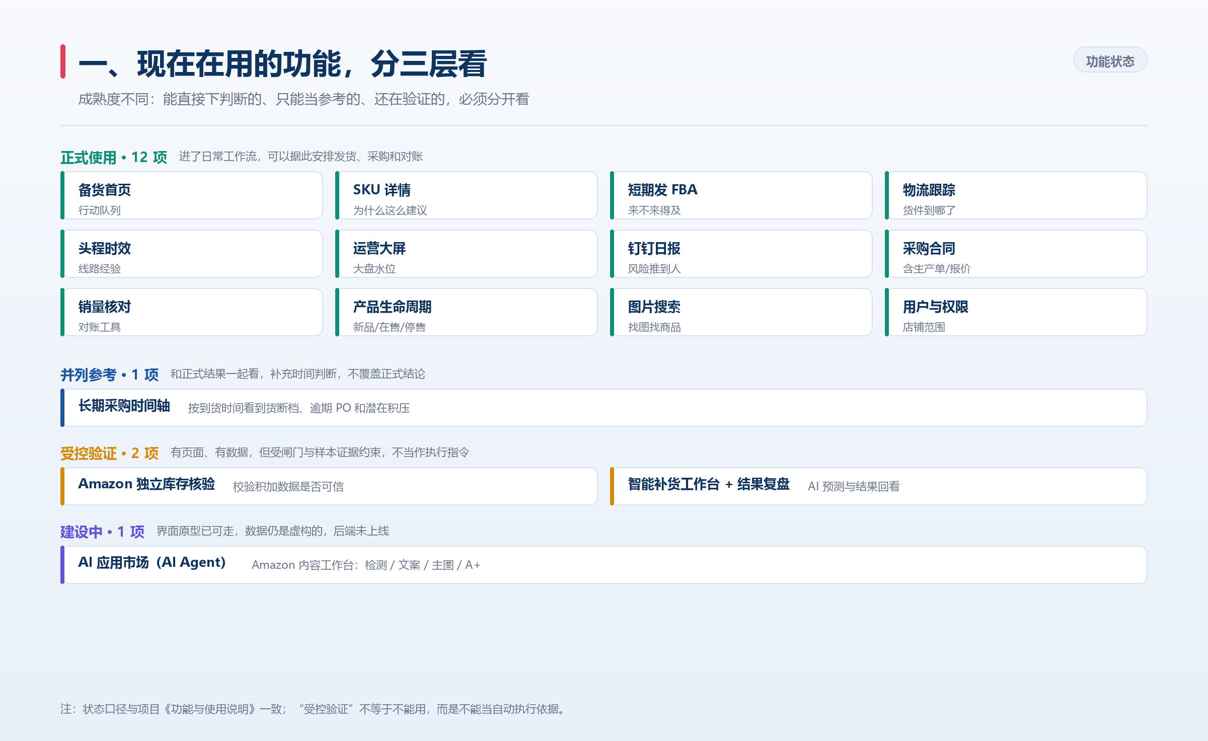 SCM 系统现在能做什么:15 项功能全景,和一个正在落地的 AI Agent 模块 SCM 系统现在能做什么:15 项功能全景,和一个正在落地的 AI Agent 模块