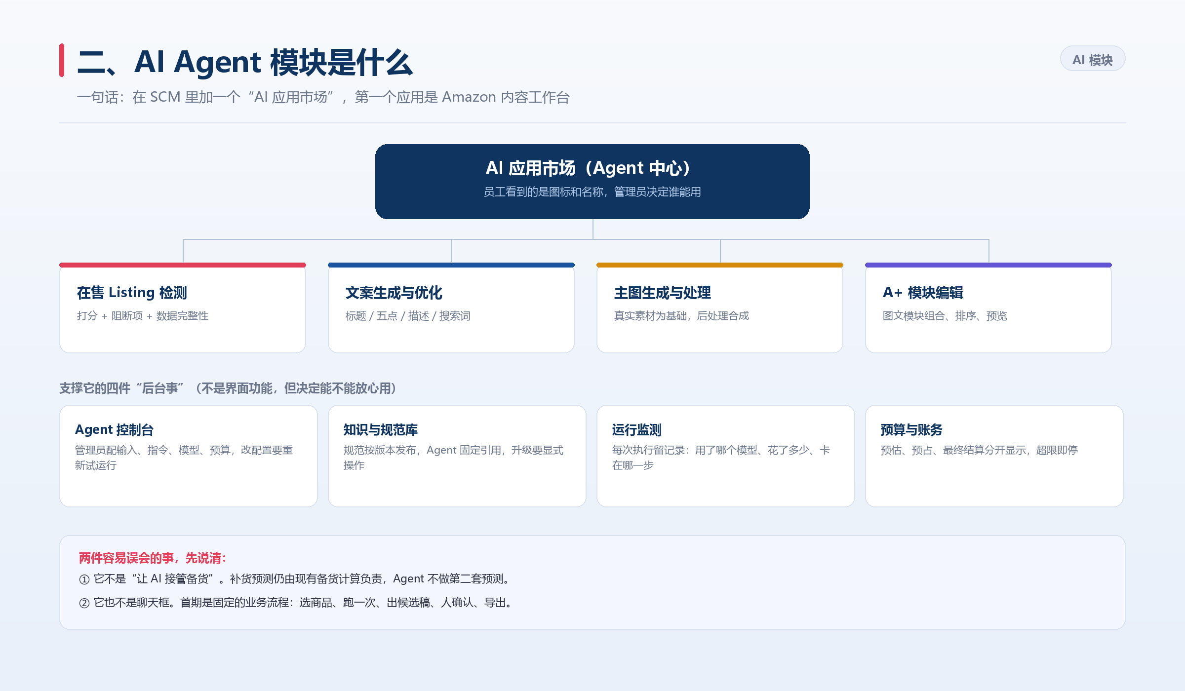 SCM 系统现在能做什么:15 项功能全景,和一个正在落地的 AI Agent 模块 SCM 系统现在能做什么:15 项功能全景,和一个正在落地的 AI Agent 模块