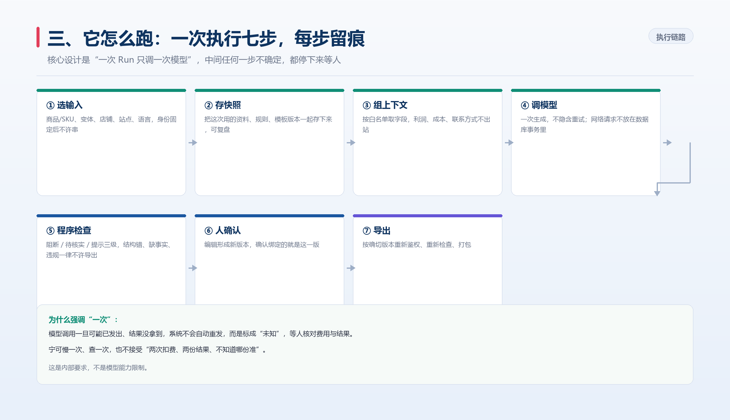 SCM 系统现在能做什么:15 项功能全景,和一个正在落地的 AI Agent 模块 SCM 系统现在能做什么:15 项功能全景,和一个正在落地的 AI Agent 模块