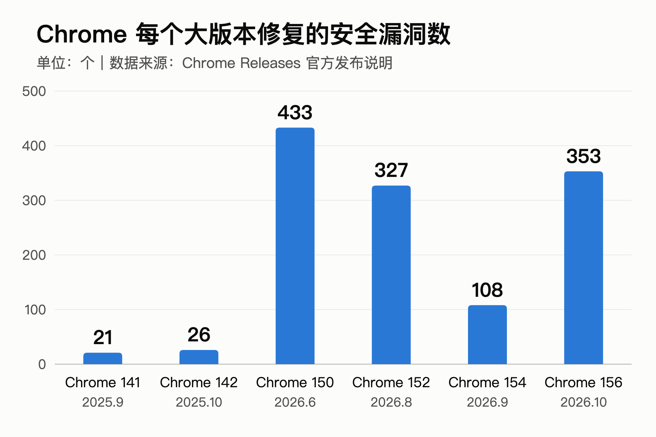 AI 到处挖漏洞一整年，终于给人类爆了个大的