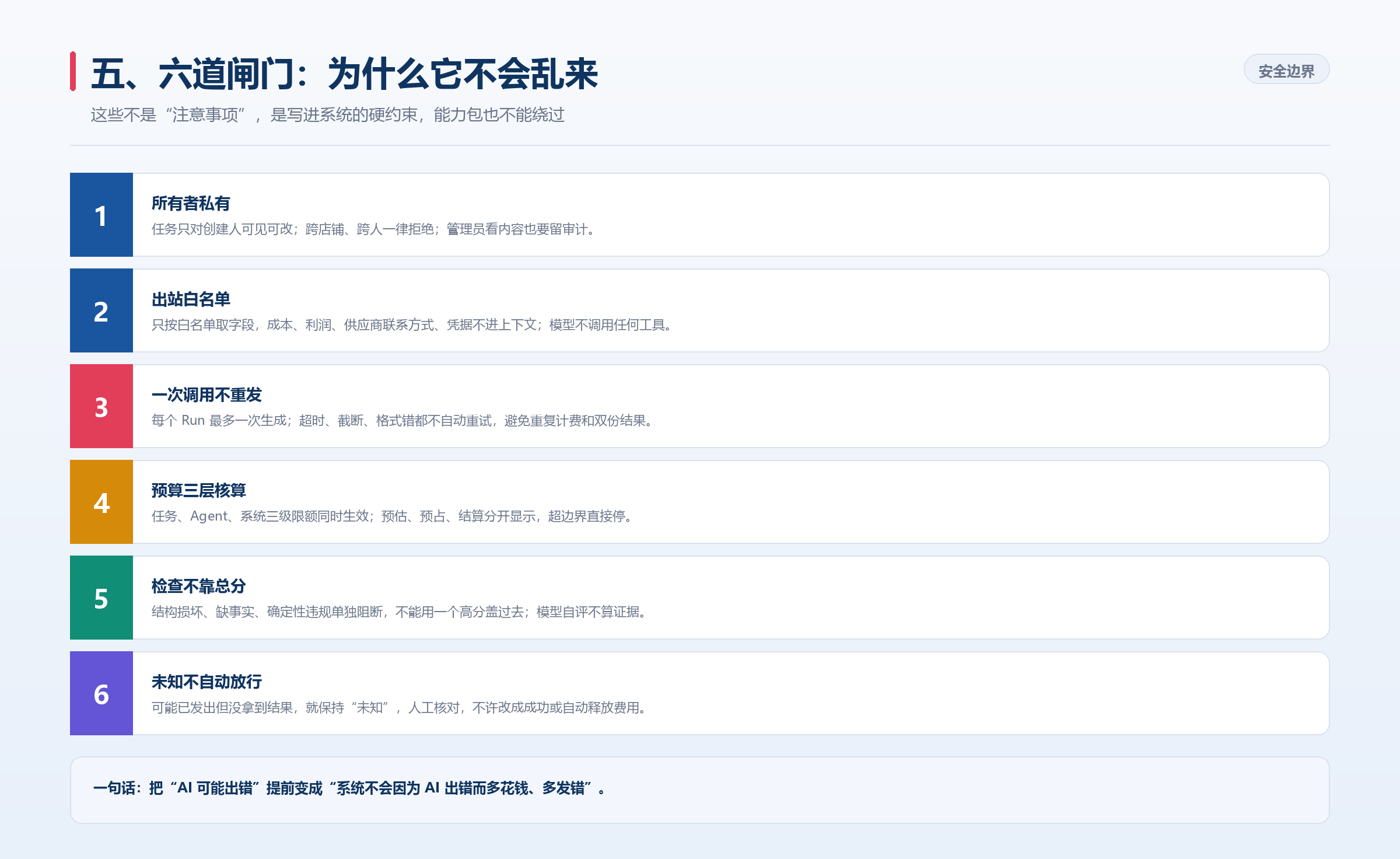 SCM 系统现在能做什么:15 项功能全景,和一个正在落地的 AI Agent 模块 SCM 系统现在能做什么:15 项功能全景,和一个正在落地的 AI Agent 模块