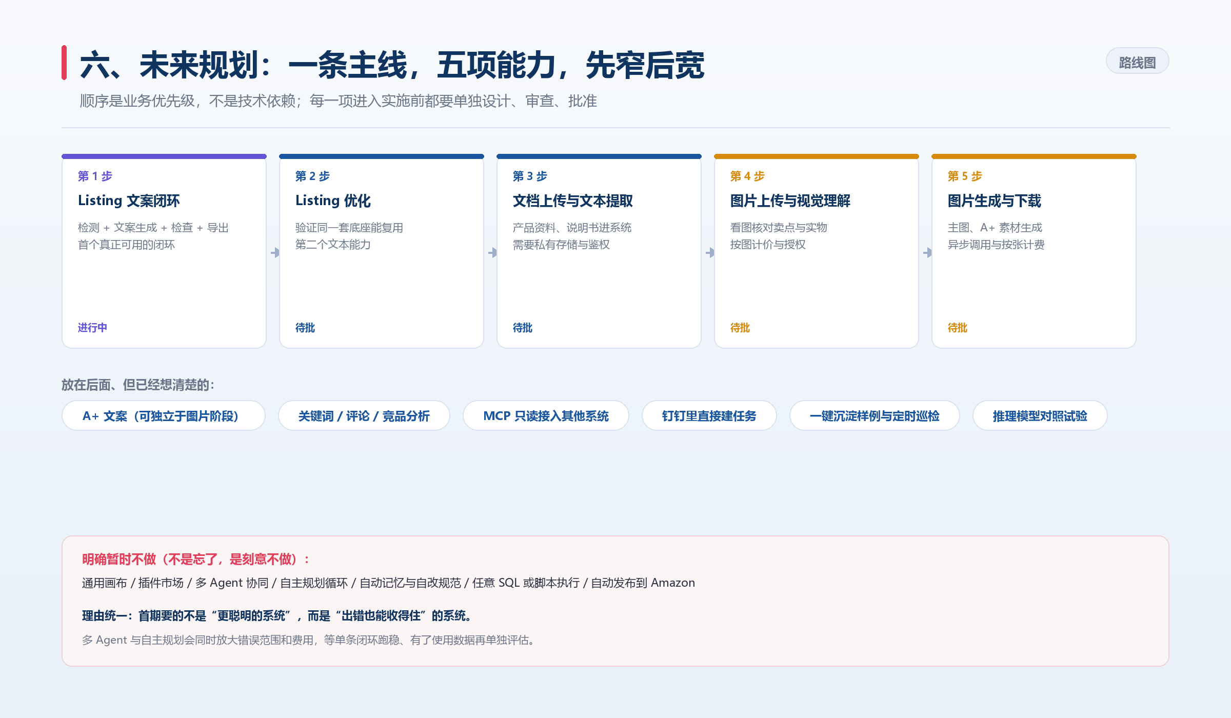 SCM 系统现在能做什么:15 项功能全景,和一个正在落地的 AI Agent 模块 SCM 系统现在能做什么:15 项功能全景,和一个正在落地的 AI Agent 模块