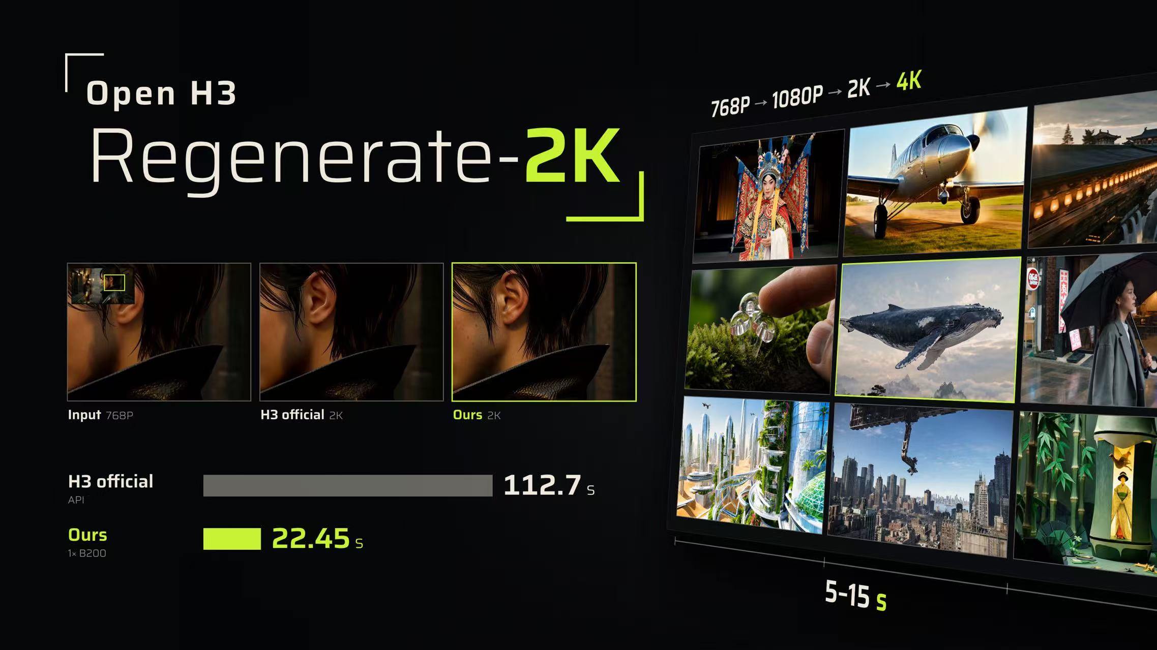 英伟达团队基于 MiniMax H3 开源视频增强方案,最高支持 4K 重生成 英伟达团队基于 MiniMax H3 开源视频增强方案,最高支持 4K 重生成