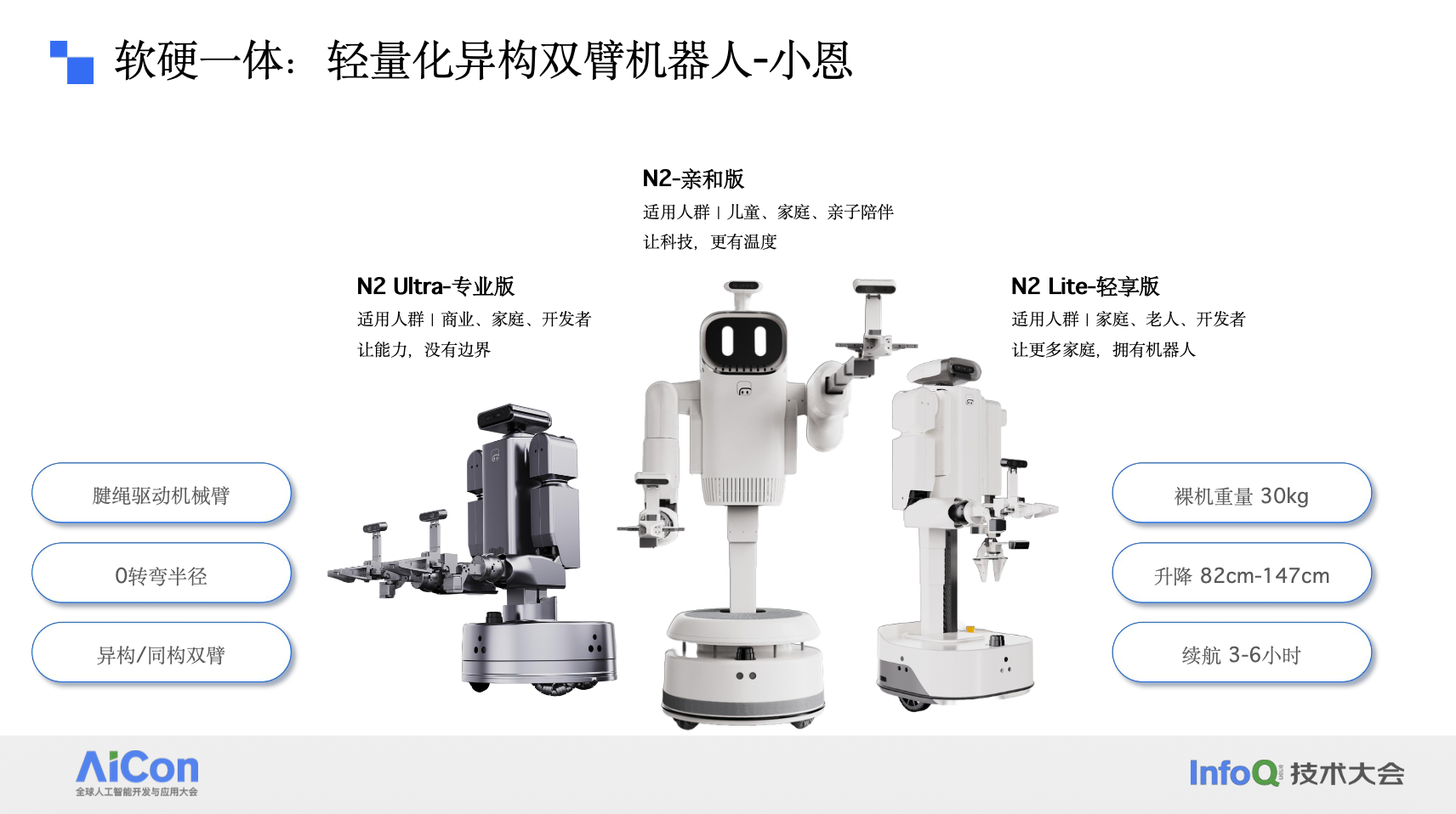 轻量化异构双臂 × VLA/ 世界模型:家庭服务具身机器人的落地实践 轻量化异构双臂 × VLA/ 世界模型:家庭服务具身机器人的落地实践