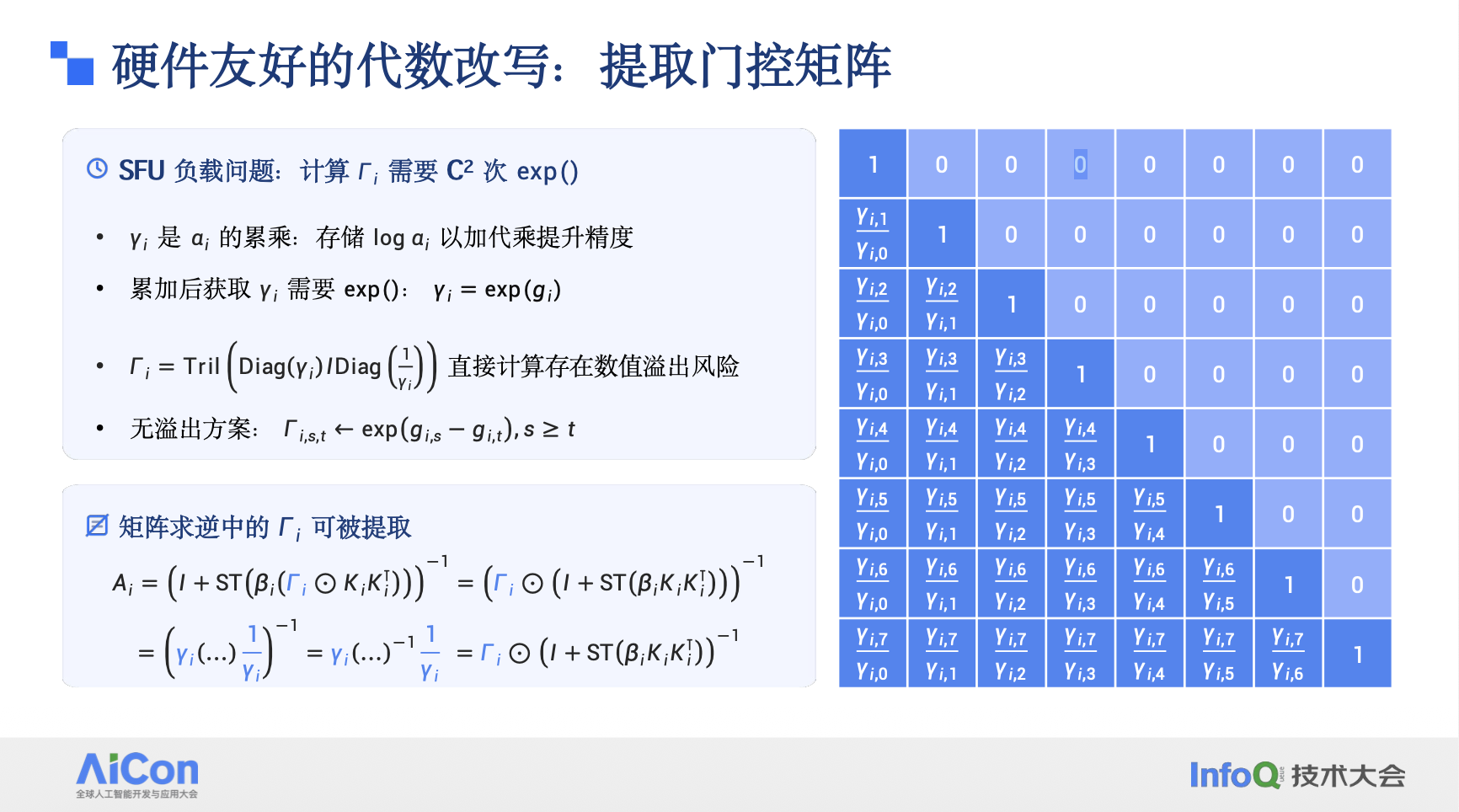面向 Qwen 系列模型线性注意力的高性能优化实践 面向 Qwen 系列模型线性注意力的高性能优化实践