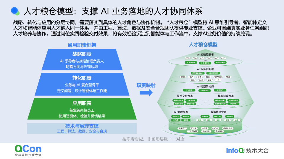 从 Agent 工程化到任务交付,解读 AI 走向生产的关键挑战|QCon 上海 2026 圆满收官 从 Agent 工程化到任务交付,解读 AI 走向生产的关键挑战|QCon 上海 2026 圆满收官