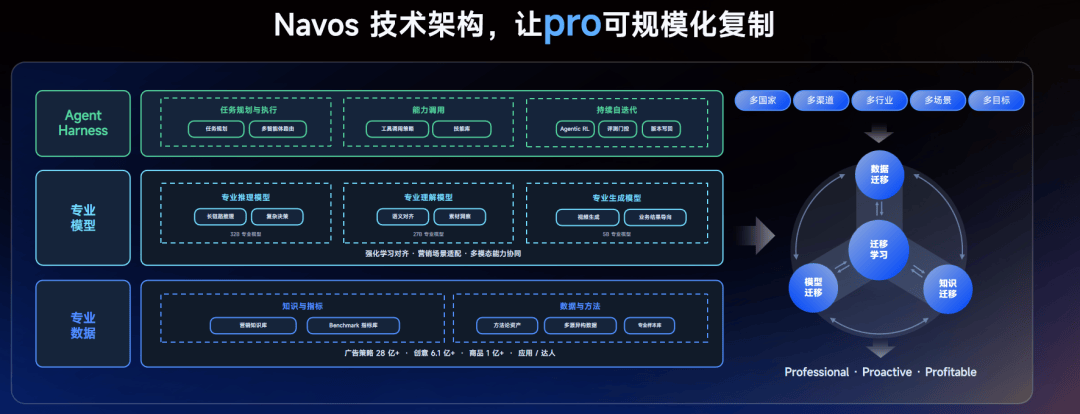 钛动科技发布行业首个 Pro-Agent, Navos Pro 定义结果导向的 AI for Work | TGC 2026 科技增长大会 钛动科技发布行业首个 Pro-Agent, Navos Pro 定义结果导向的 AI for Work | TGC 2026 科技增长大会