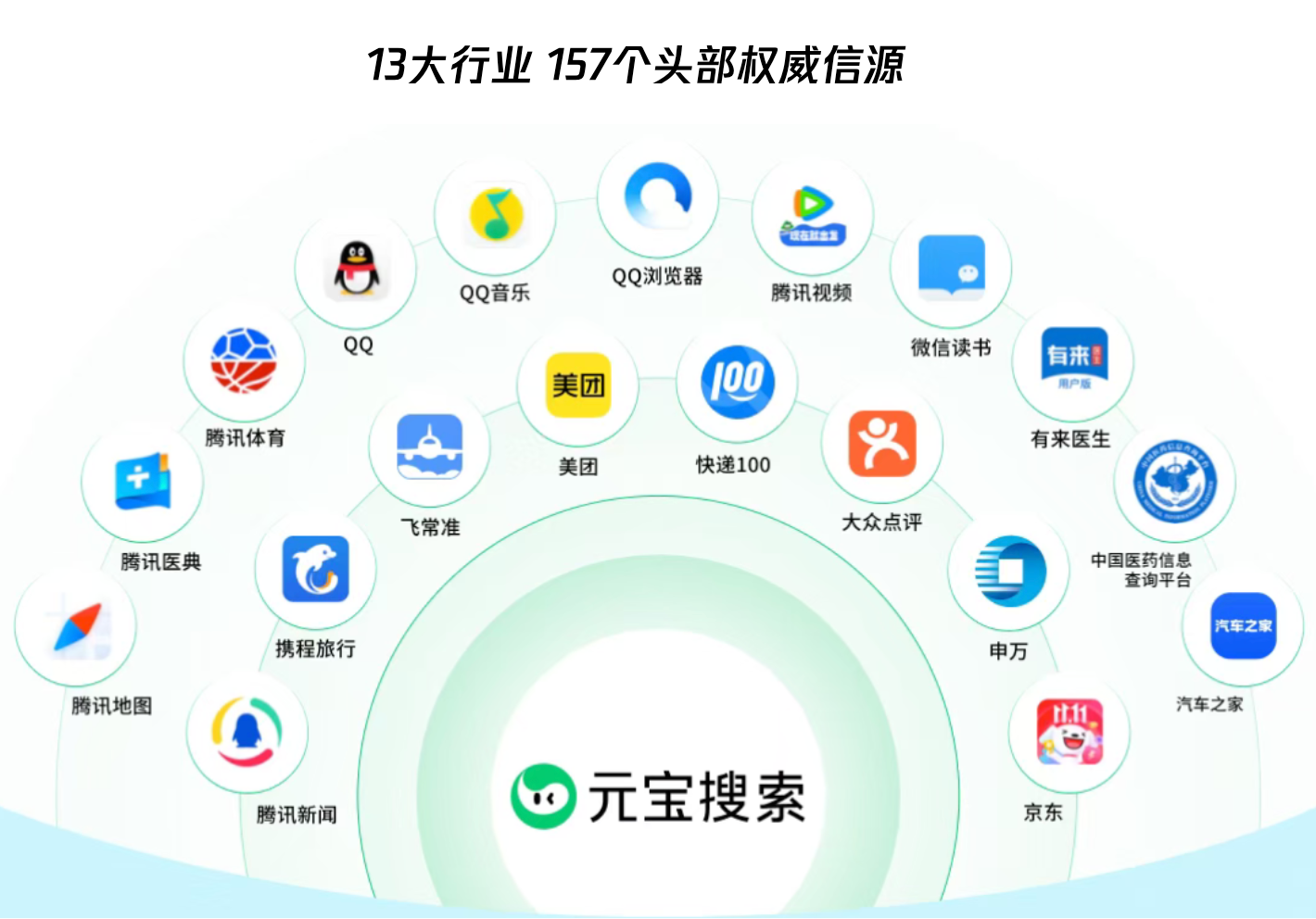 大模型内卷之后，AI 竞争进入搜索基础设施时代