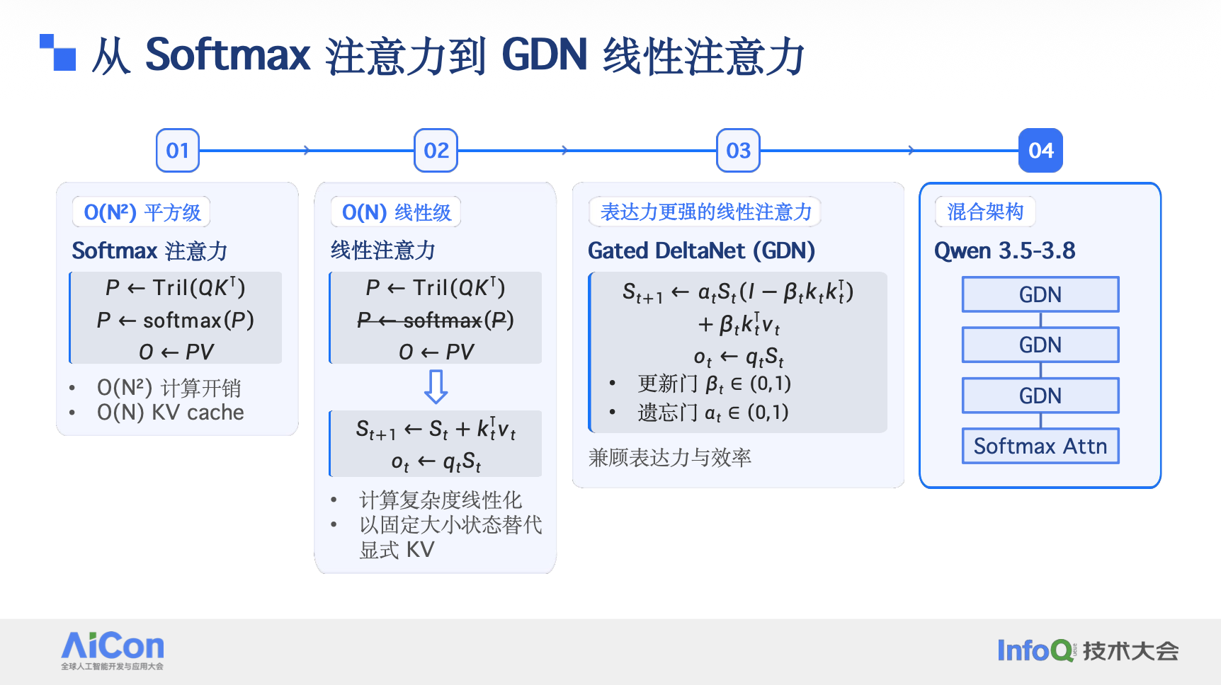 面向 Qwen 系列模型线性注意力的高性能优化实践 面向 Qwen 系列模型线性注意力的高性能优化实践