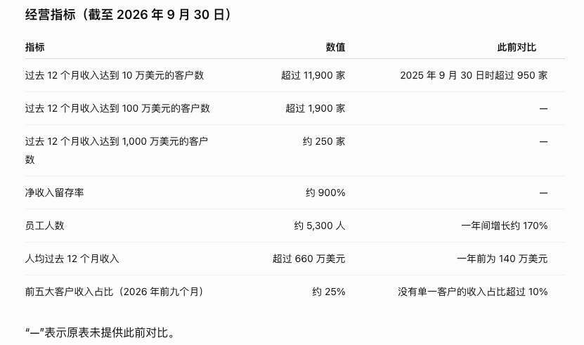 Claude Code 撑起史上最大 IPO,被封号不退费的中国开发者撑起那 5%“脏收入” Claude Code 撑起史上最大 IPO,被封号不退费的中国开发者撑起那 5%“脏收入”