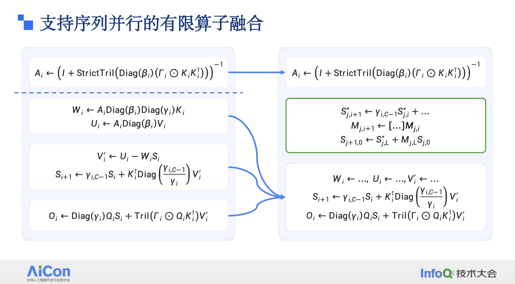 面向 Qwen 系列模型线性注意力的高性能优化实践 面向 Qwen 系列模型线性注意力的高性能优化实践