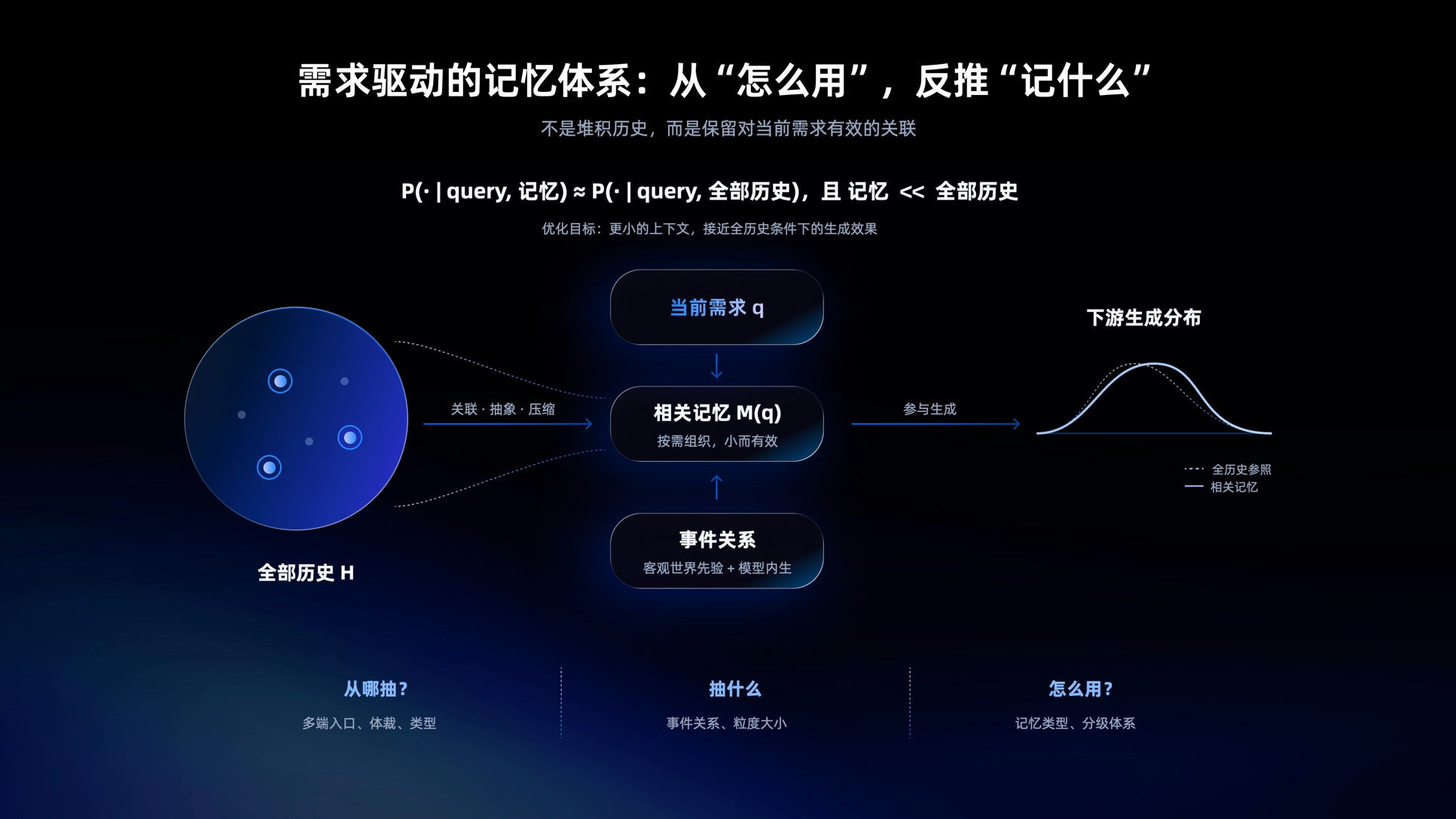 千问蒋冠军:Personal Agent 技术框架,需要模型、记忆与生态协同推进 千问蒋冠军:Personal Agent 技术框架,需要模型、记忆与生态协同推进