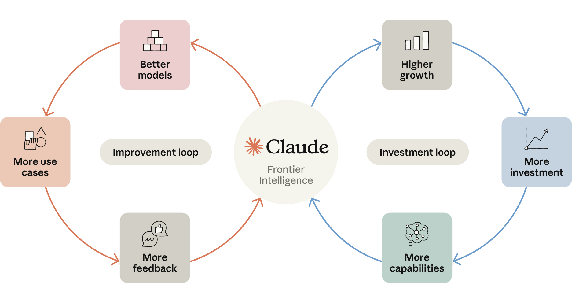 Claude Code 撑起史上最大 IPO,被封号不退费的中国开发者撑起那 5%“脏收入” Claude Code 撑起史上最大 IPO,被封号不退费的中国开发者撑起那 5%“脏收入”