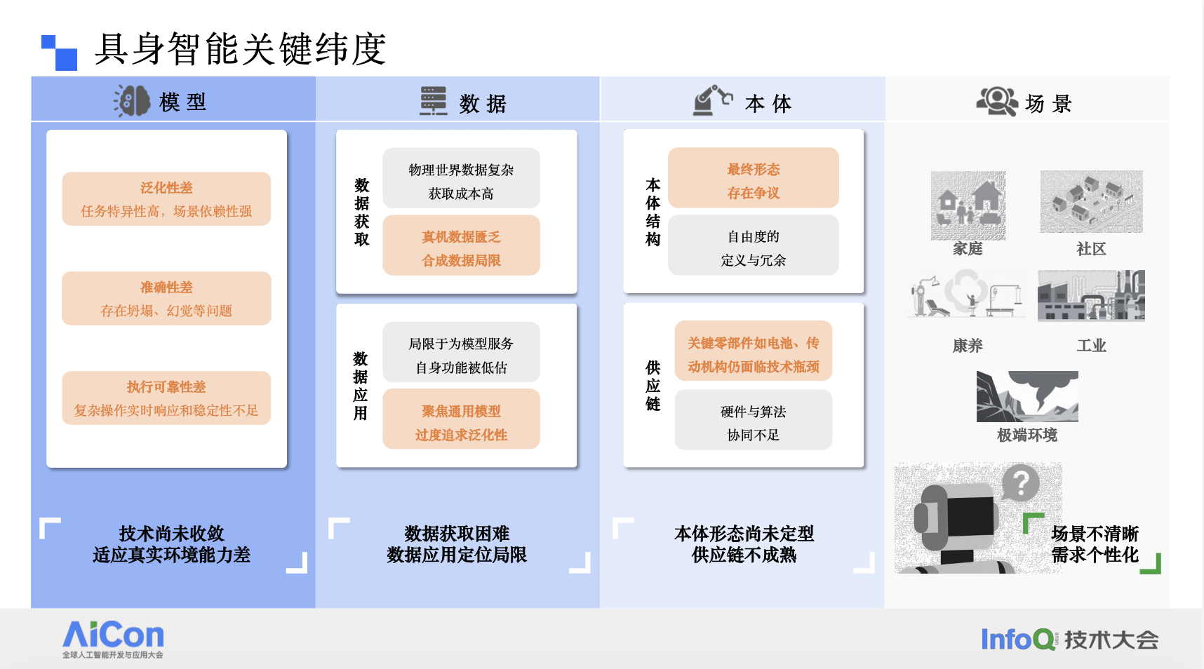 轻量化异构双臂 × VLA/ 世界模型:家庭服务具身机器人的落地实践 轻量化异构双臂 × VLA/ 世界模型:家庭服务具身机器人的落地实践