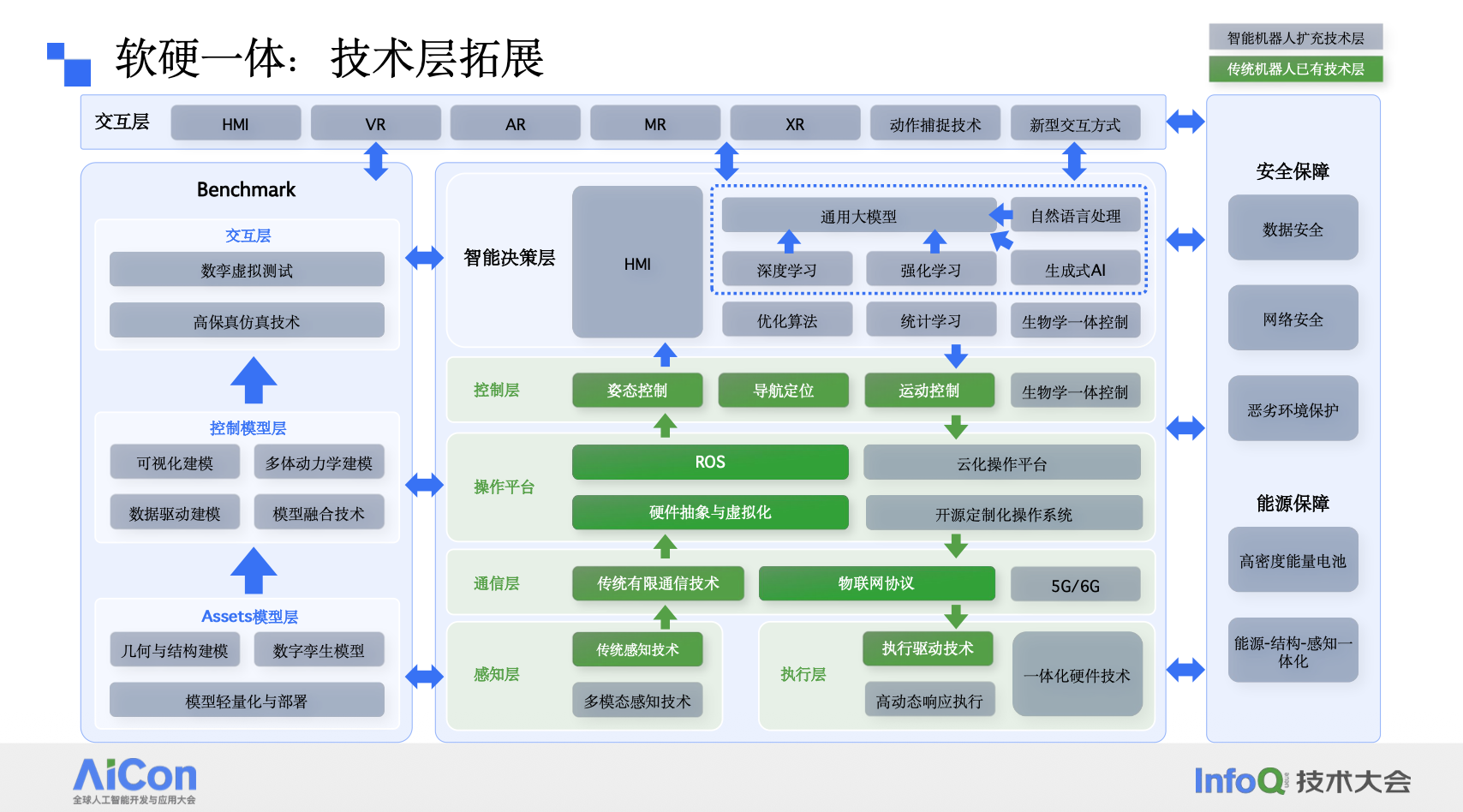 轻量化异构双臂 × VLA/ 世界模型:家庭服务具身机器人的落地实践 轻量化异构双臂 × VLA/ 世界模型:家庭服务具身机器人的落地实践