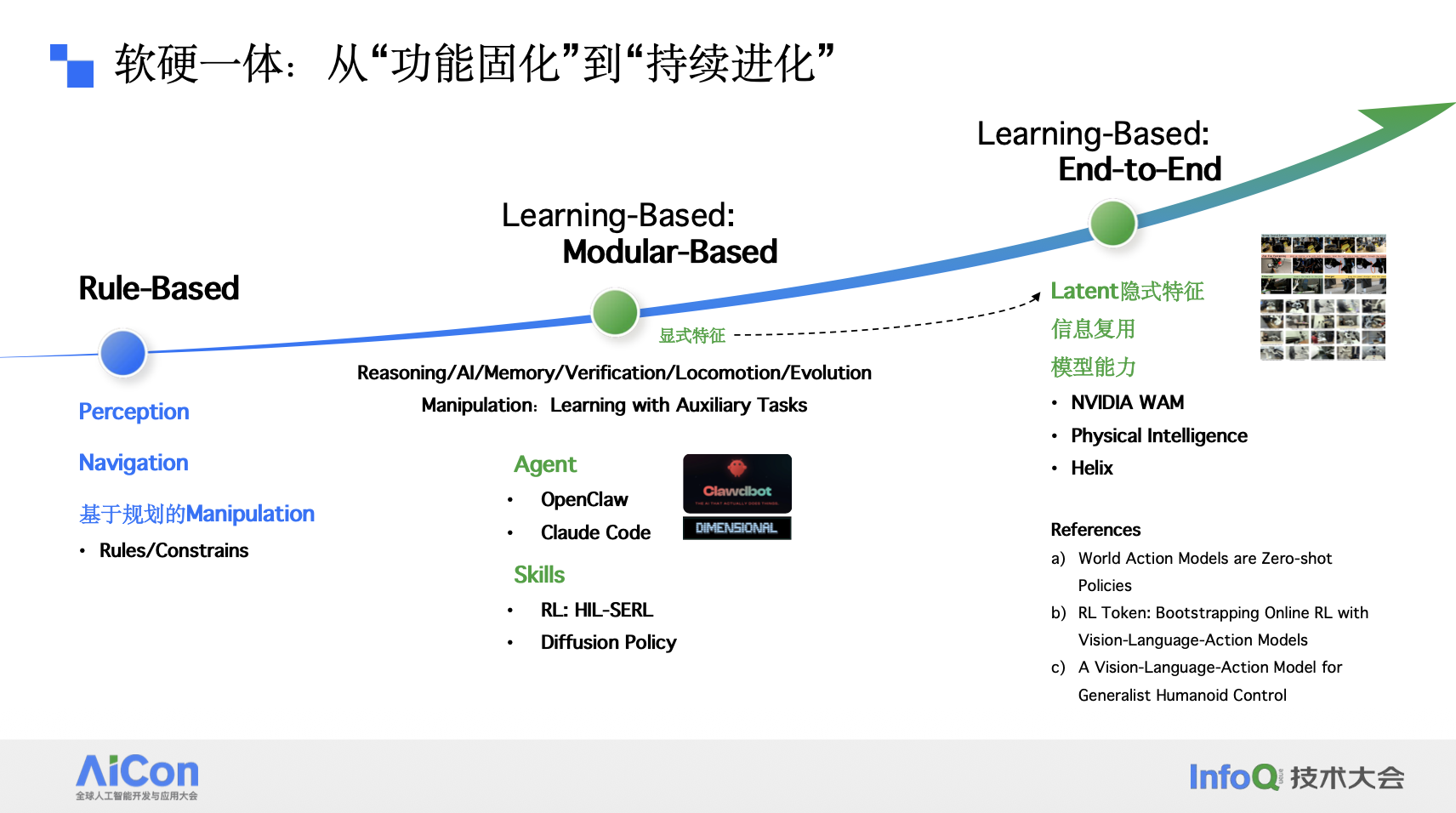 轻量化异构双臂 × VLA/ 世界模型:家庭服务具身机器人的落地实践 轻量化异构双臂 × VLA/ 世界模型:家庭服务具身机器人的落地实践