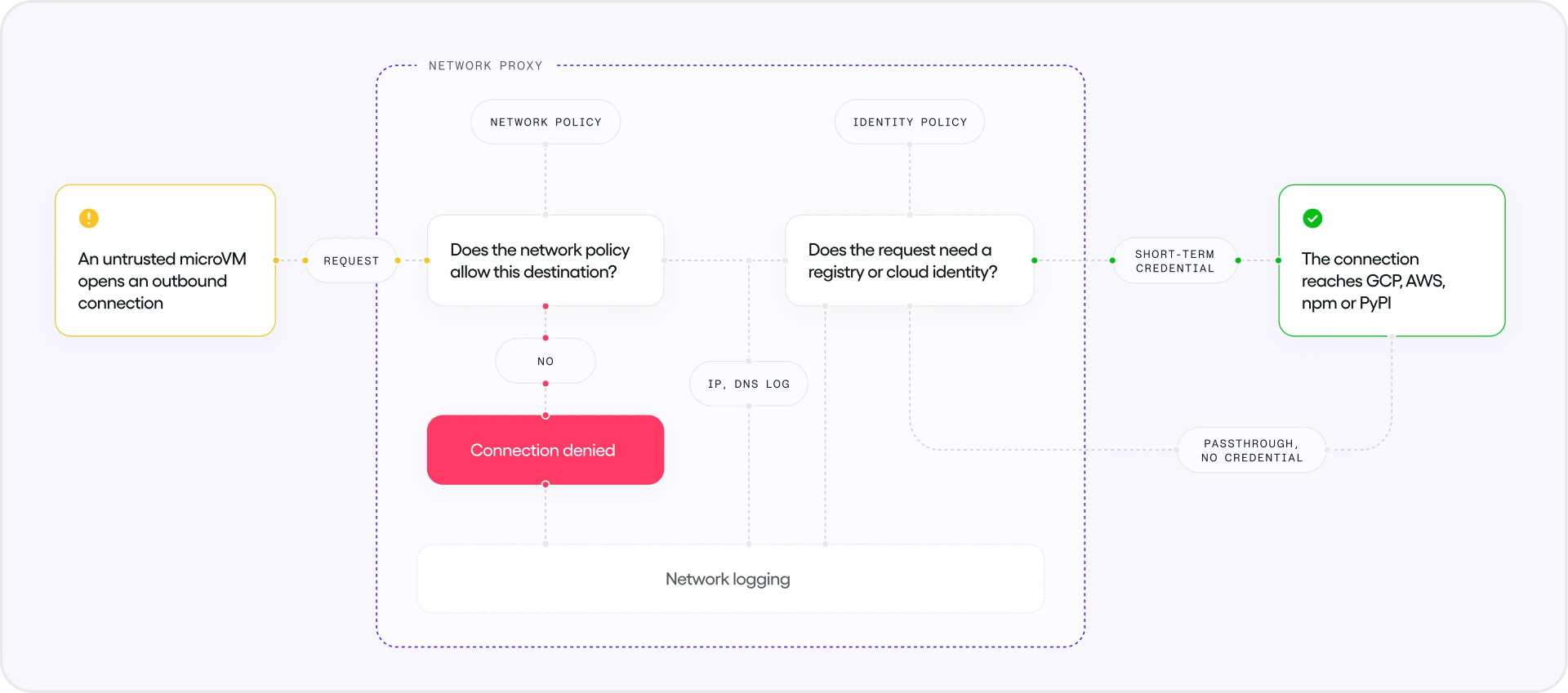 Chainguard 推出面向 AI 编码智能体的安全工作区与安全校验能力