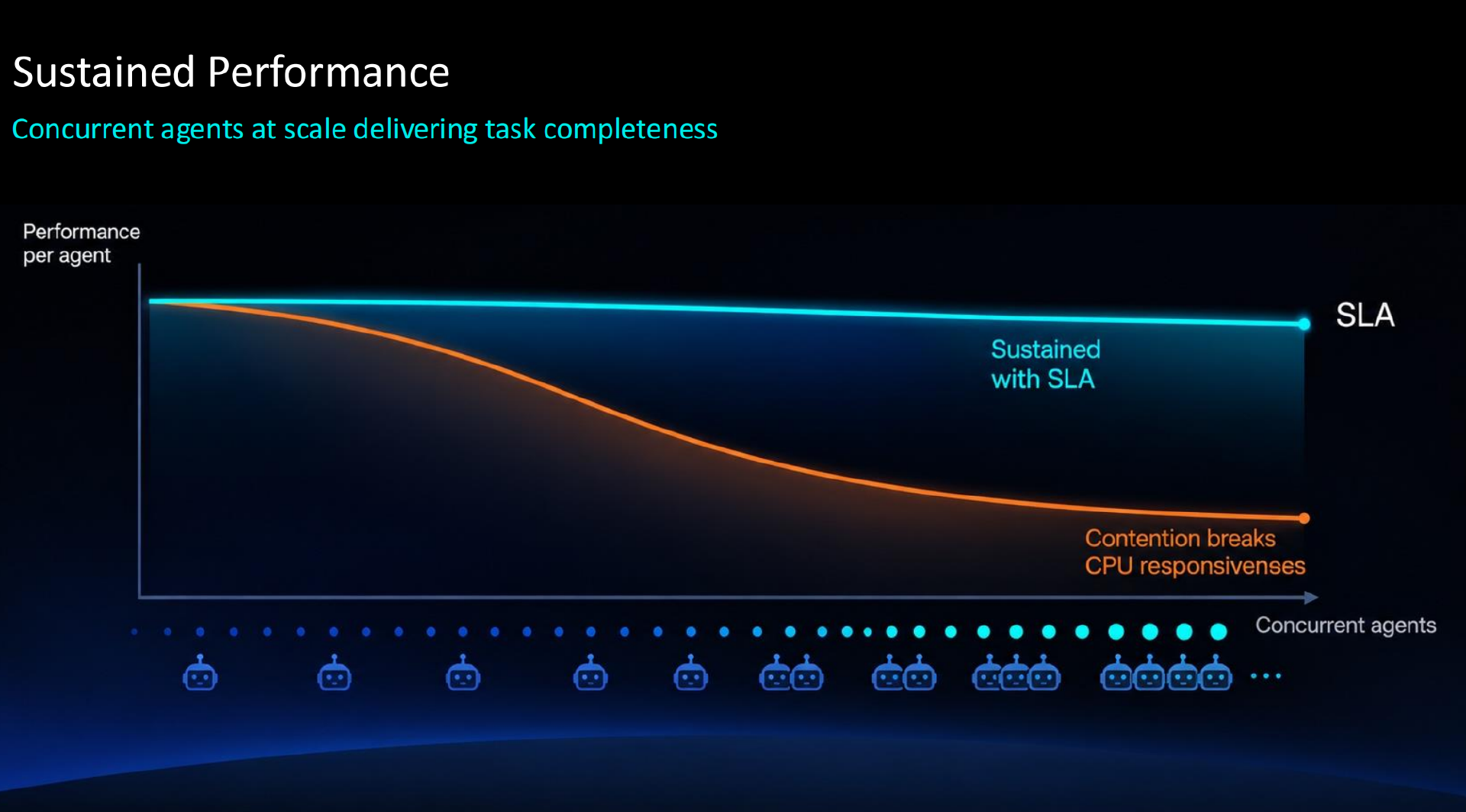 AI Agent 正在改写 CPU 的价值:当 Token 变成行动,算力竞争不再只是拼 GPU AI Agent 正在改写 CPU 的价值:当 Token 变成行动,算力竞争不再只是拼 GPU