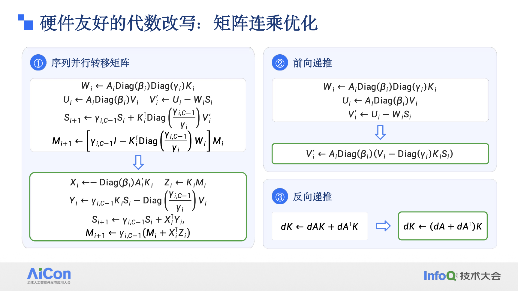 面向 Qwen 系列模型线性注意力的高性能优化实践 面向 Qwen 系列模型线性注意力的高性能优化实践