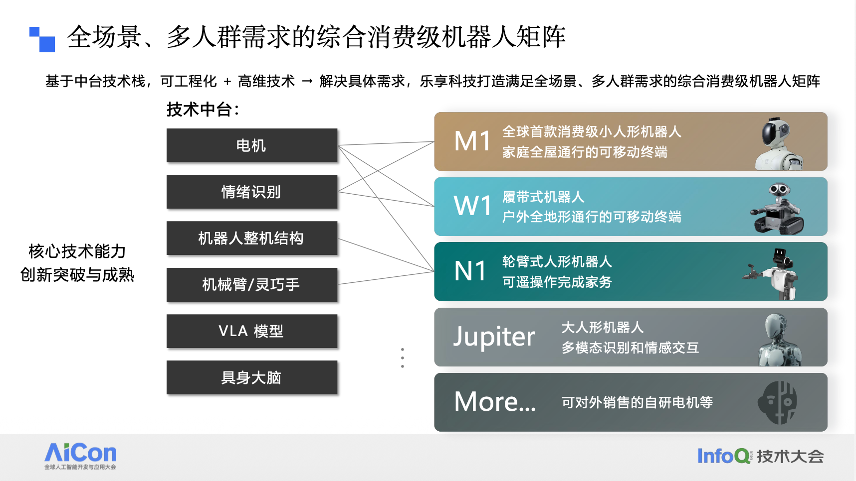 轻量化异构双臂 × VLA/ 世界模型:家庭服务具身机器人的落地实践 轻量化异构双臂 × VLA/ 世界模型:家庭服务具身机器人的落地实践