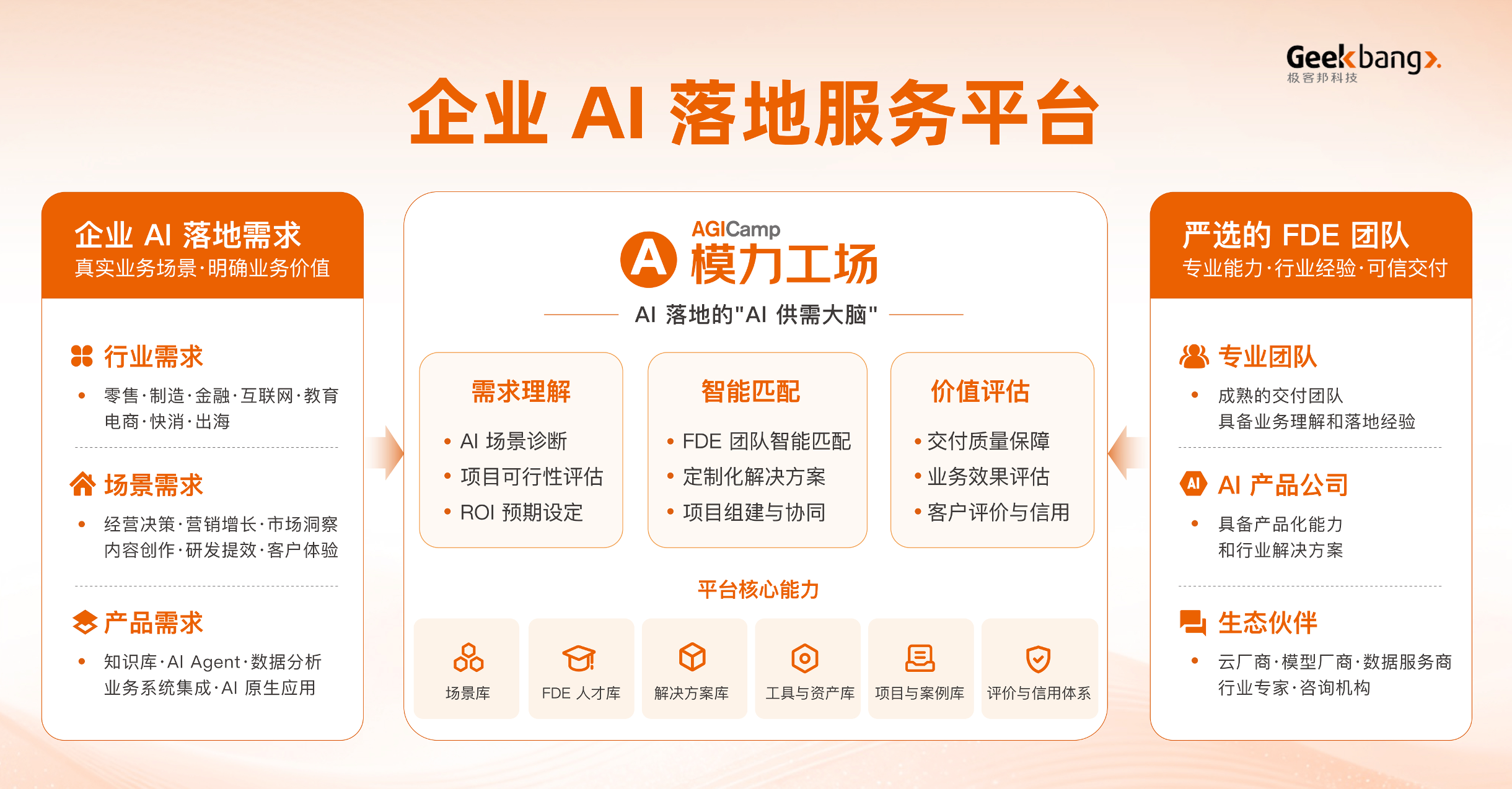 企业有需求，FDE 团队有能力，为什么 AI 项目仍难落地？