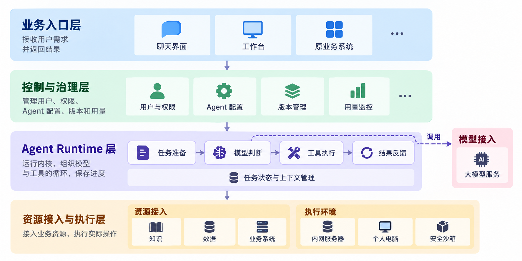 30 个 Agent 背后:花椒如何建设可持续演进的企业 AI 能力? 30 个 Agent 背后:花椒如何建设可持续演进的企业 AI 能力?