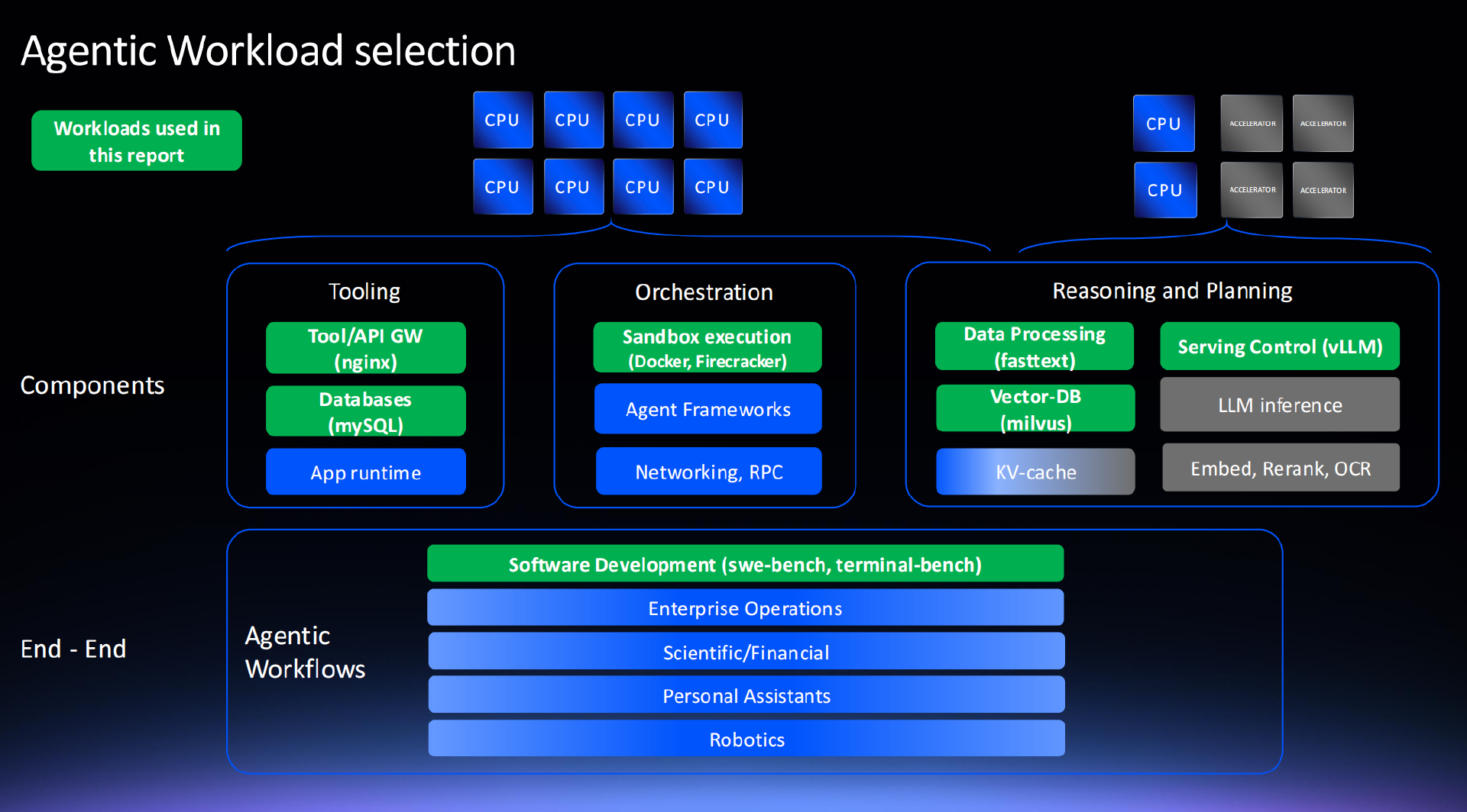 AI Agent 正在改写 CPU 的价值:当 Token 变成行动,算力竞争不再只是拼 GPU AI Agent 正在改写 CPU 的价值:当 Token 变成行动,算力竞争不再只是拼 GPU