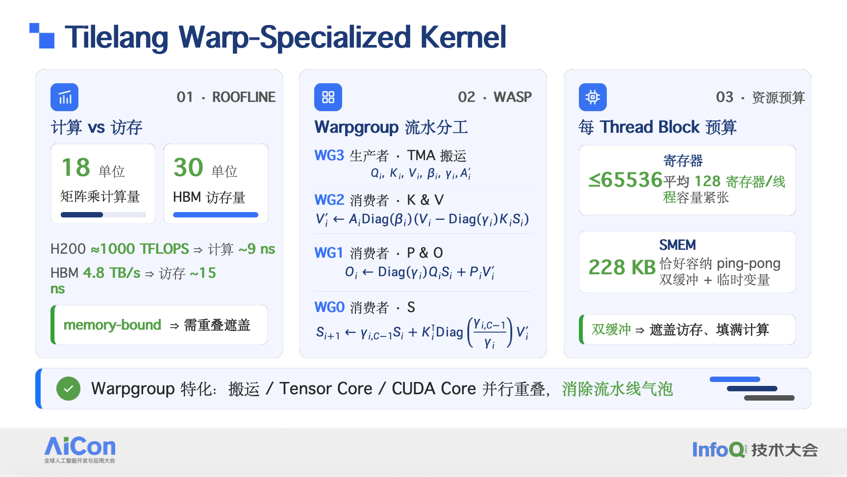 面向 Qwen 系列模型线性注意力的高性能优化实践 面向 Qwen 系列模型线性注意力的高性能优化实践