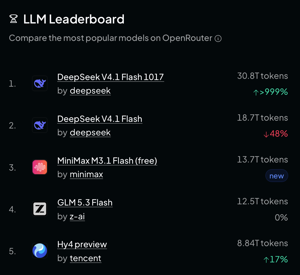 大客户直接打 1 折、模型四个月降价 80%:大模型价格战没有退路 大客户直接打 1 折、模型四个月降价 80%:大模型价格战没有退路