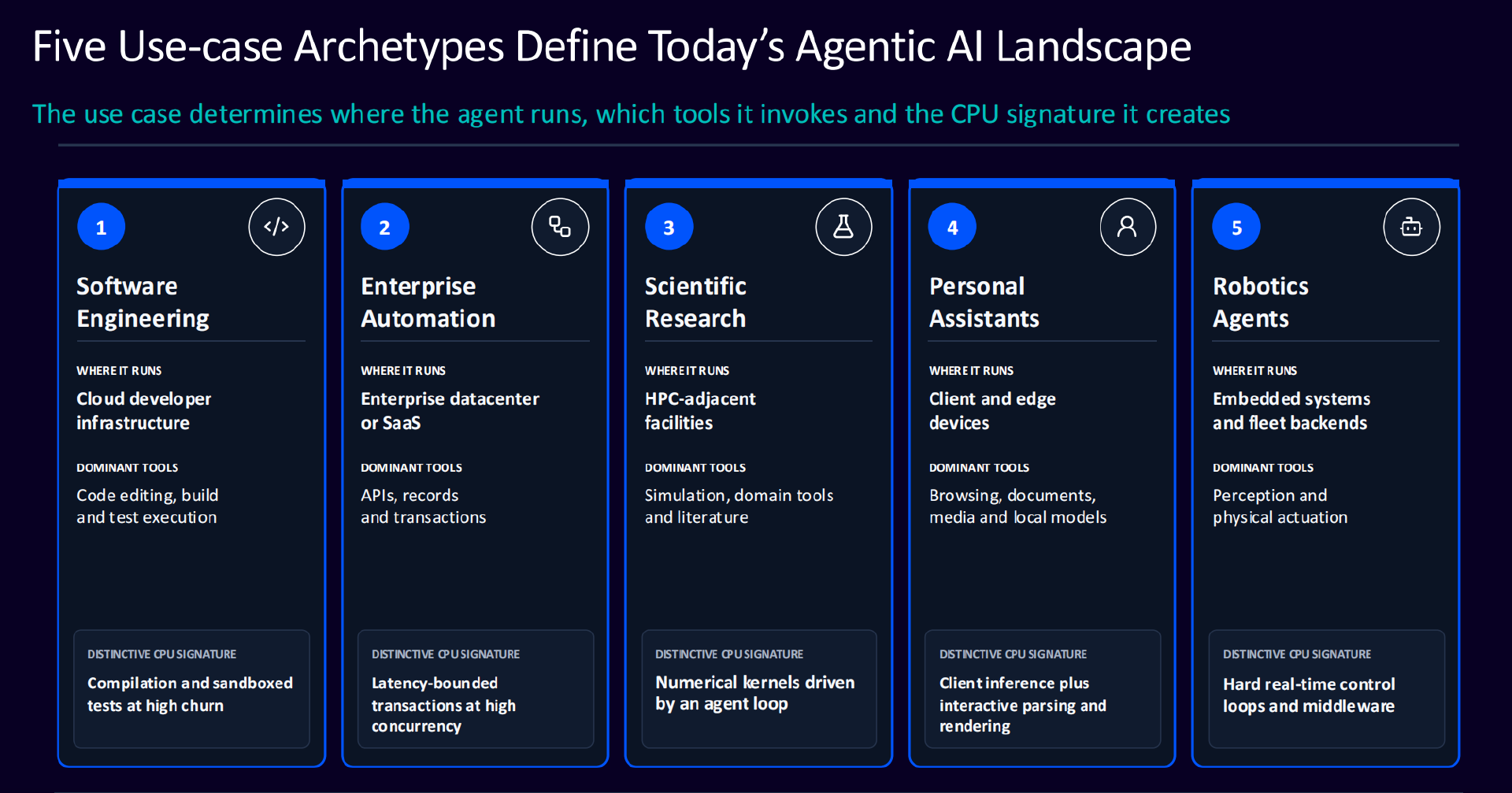 AI Agent 正在改写 CPU 的价值:当 Token 变成行动,算力竞争不再只是拼 GPU AI Agent 正在改写 CPU 的价值:当 Token 变成行动,算力竞争不再只是拼 GPU