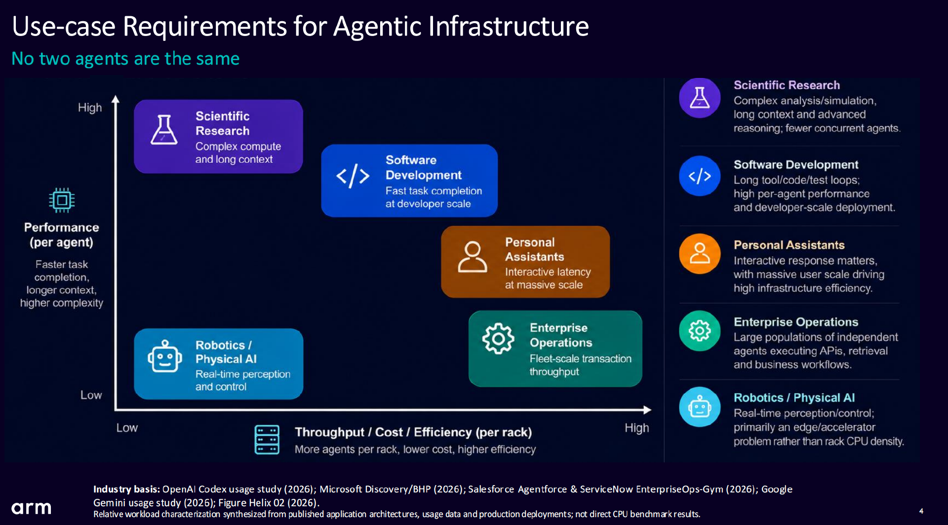 AI Agent 正在改写 CPU 的价值:当 Token 变成行动,算力竞争不再只是拼 GPU AI Agent 正在改写 CPU 的价值:当 Token 变成行动,算力竞争不再只是拼 GPU